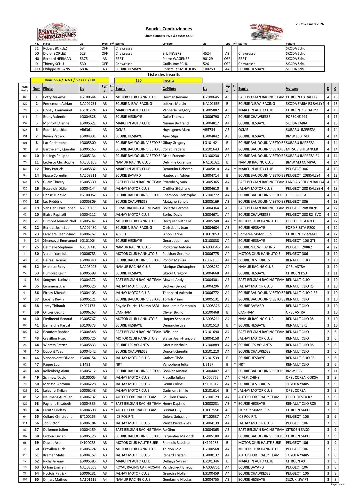 Boucles Condruziennes 22 Mars